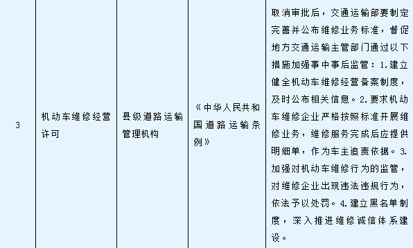 钜轩微修如何看待机动车维修许可被取消